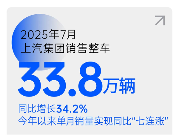 上汽七连涨，品质定力与长期主义的胜利